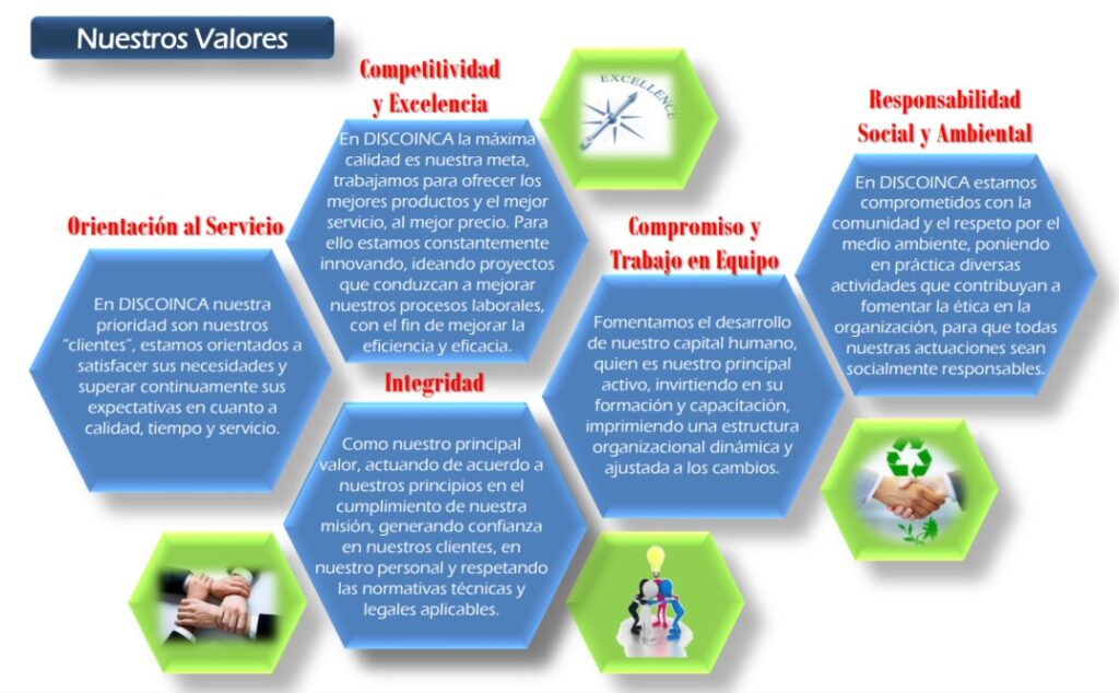 Valores de la empresa